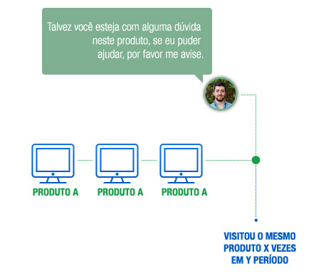 infografico-atendimento-comportamento