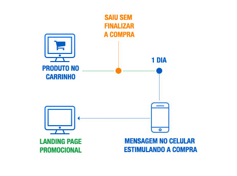 infografico-carrinho-abandonado