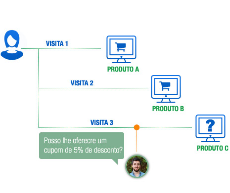 infografico-recorrente